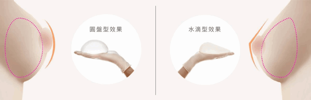 圓盤及水滴型效果比較