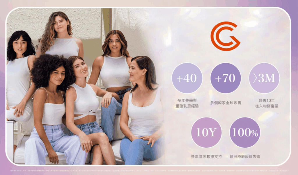 歐洲品牌 GCA® 介紹（圖片來源：法喬醫美診所－珍珠波與盈波隆乳手術）
