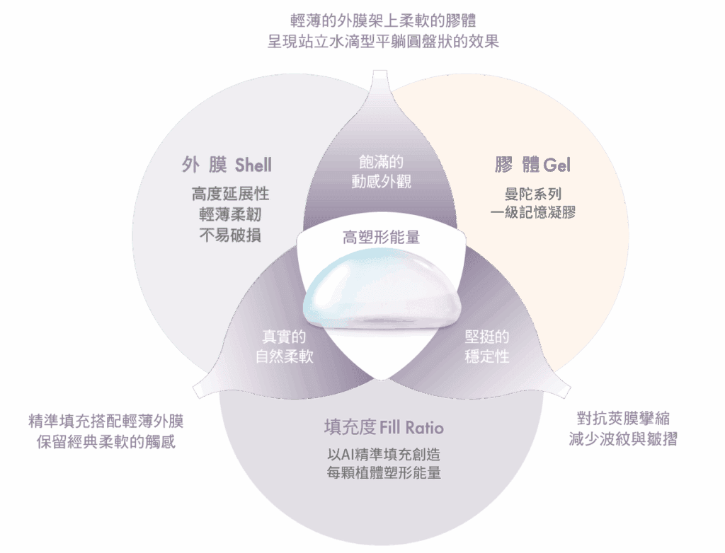 女王波植體特點介紹