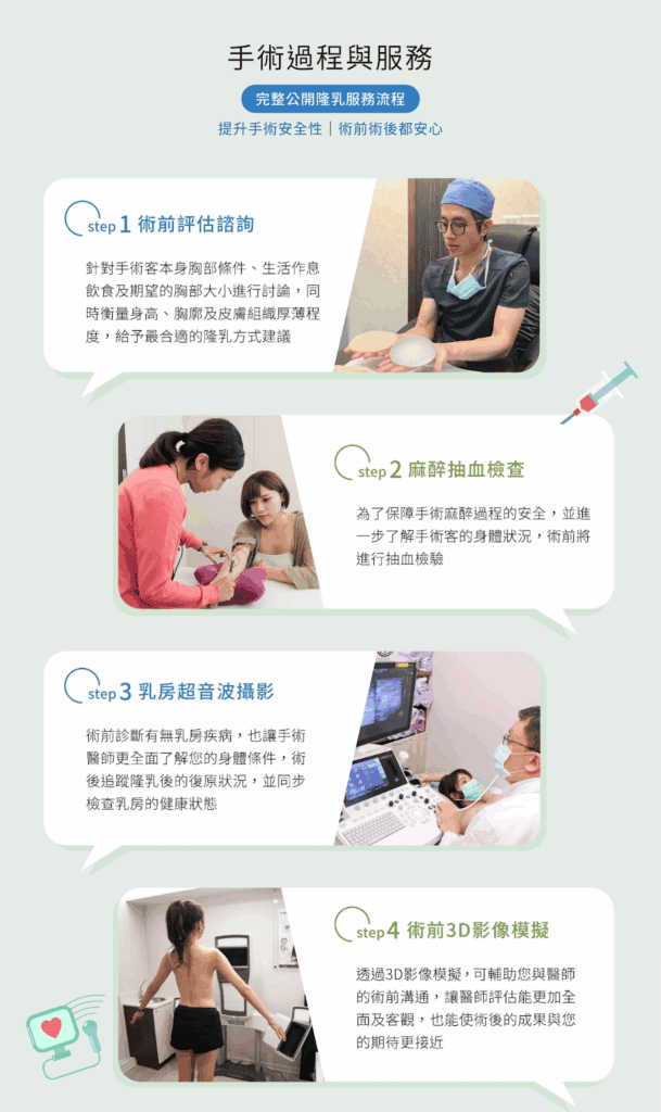 隆乳手術過程（圖片來源：法喬醫美診所－隆乳手術流程介紹）