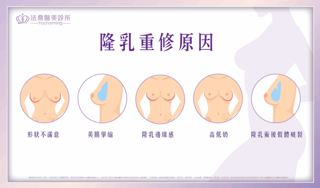 乳房重修的主要原因（圖片來源：法喬醫美－胸部重建手術）